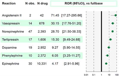 Vasopressors and Risk of Acute Mesenteric Ischemia: A Worldwide Pharmacovigilance Analysis and Comprehensive Literature Review